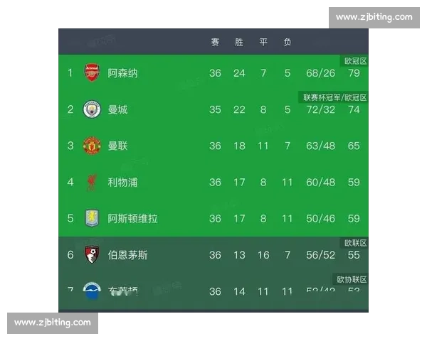 英超焦点战曼城迎战纽卡斯尔争冠格局再起波澜关键一役引发期待